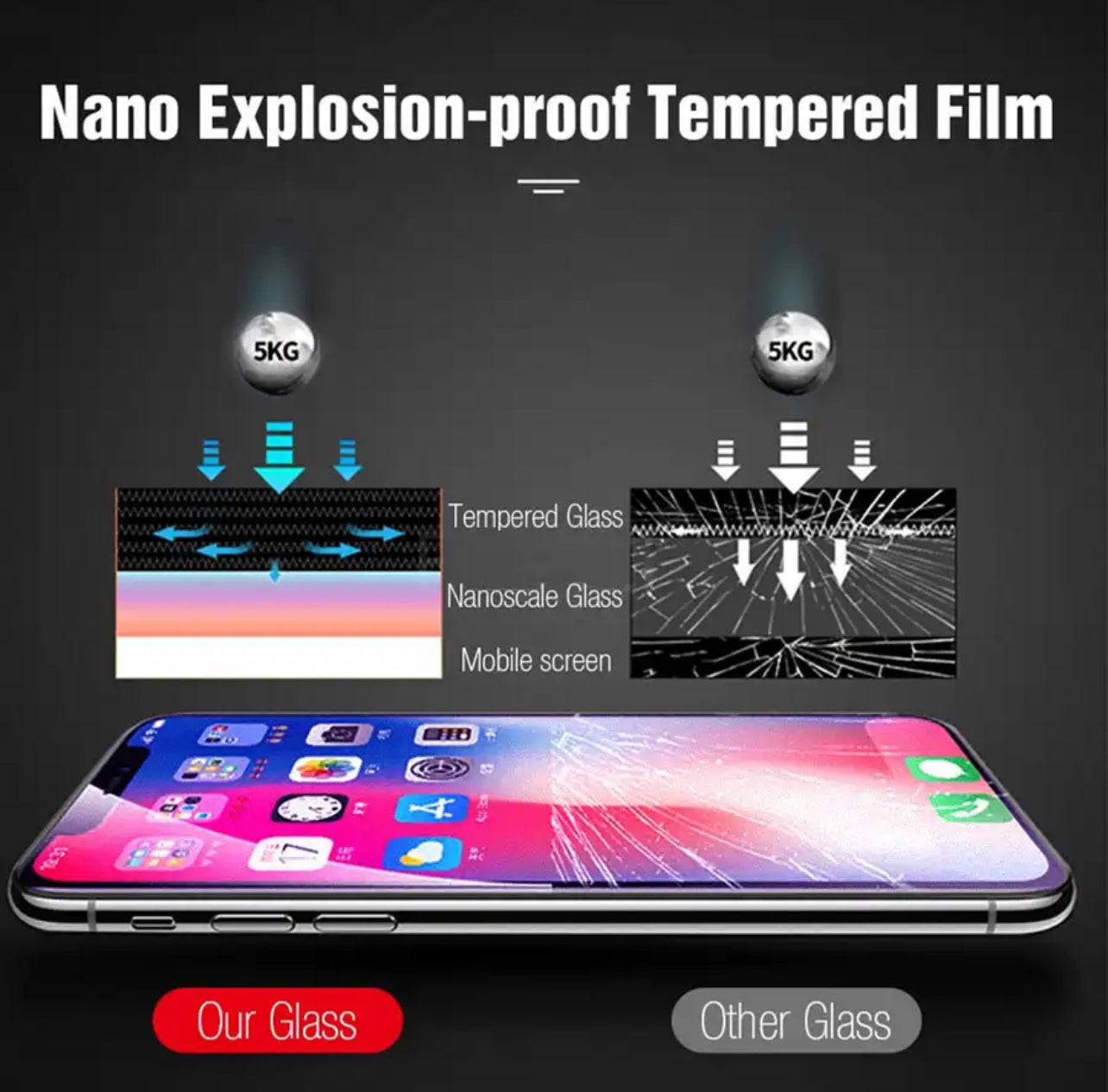 PJun Branded Violet Anti-Blue Light Glass Screen Protector 2pcs- iPhone PJun Branded Violet Anti-Blue Light Glass Screen Protector 2pcs- iPhone